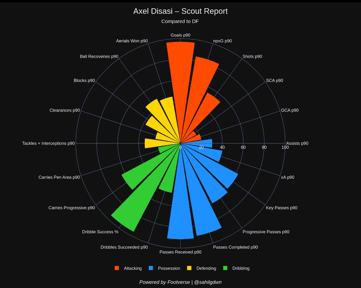 FOUNDED1879 tweet media