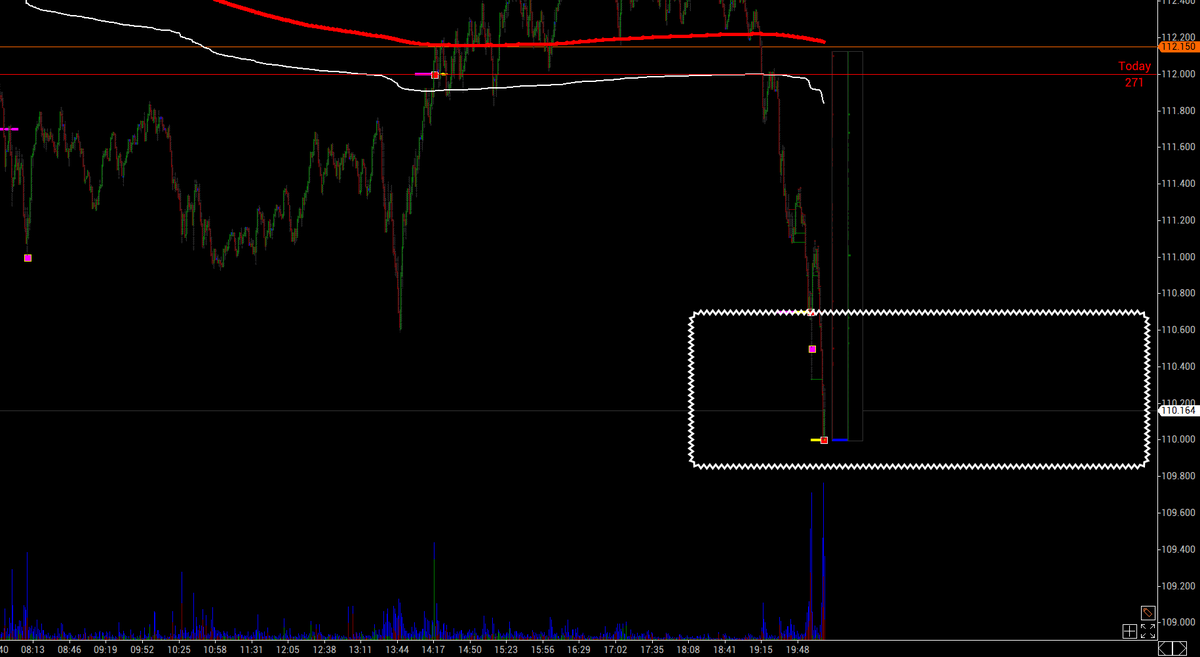 KSM_Daytrader's tweet image. Bu bölgede frene basmaya başladılar gibi. Bakalım tutunacak mı?
#BTC #Volfix