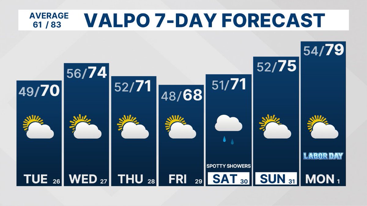 VUTV Weather tweet media