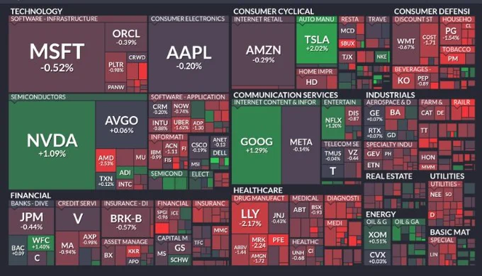 🚨 INVESTING : "Analisi finale della mappa termica del S&P 500: ecco i risultati di lunedì!"