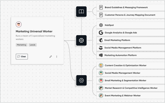 EverWorkerAI's tweet photo. Meet EverWorker v2, the breakthrough AI workforce platform that makes creating sophisticated AI workers as simple as conversation. 
https://t.co/zDbIwRClpA https://t.co/PZXHIT8G56