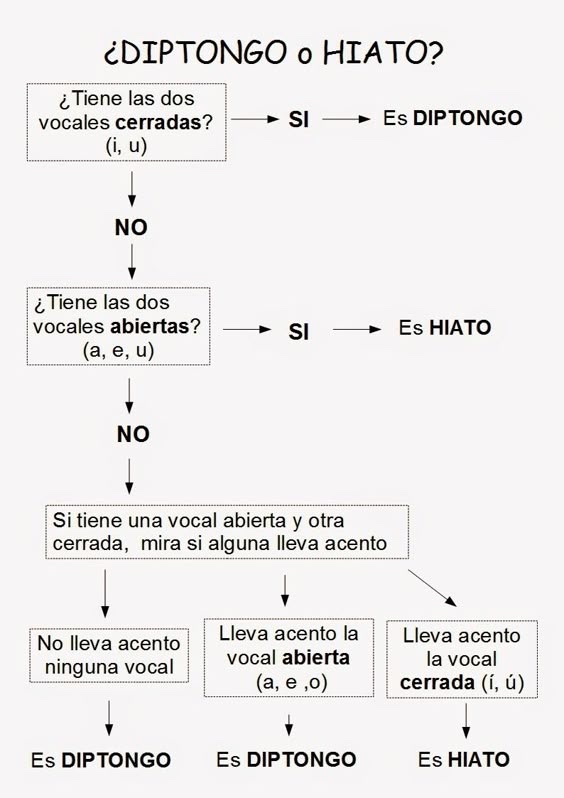 Errores gramaticales (@errorgramatica) on Twitter photo 