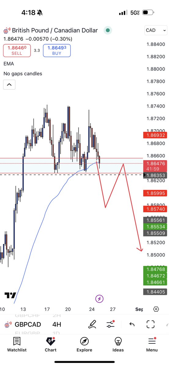 GBPCAD trade idea 

Very clean triple top at this high + ugly head and shoulders 

Waiting for break and retest to sell