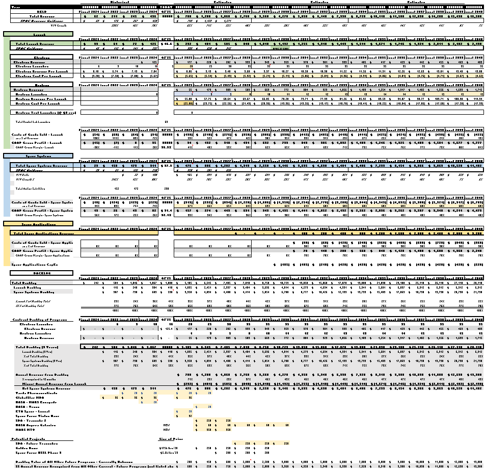I'll be publishing my complete Rocket Lab discounted cash flow article this Wednesday morning, Aug 27. 🚀

It will include all of my assumptions and a final price target of what I think $RKLB shares are worth.

I've been closely following Rocket Lab since its IPO four years ago.