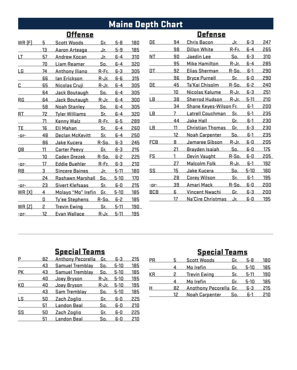 Jack Webb (@jackiemoon_25) on Twitter photo .<a href="/BlackBearsFB/">Maine Football</a> has released their Week 1 depth chart ahead of their trip to Liberty.
#mesports #CAAFB #FCS .<a href="/BlackBearsFB/">Maine Football</a> has released their Week 1 depth chart ahead of their trip to Liberty.
#mesports #CAAFB #FCS