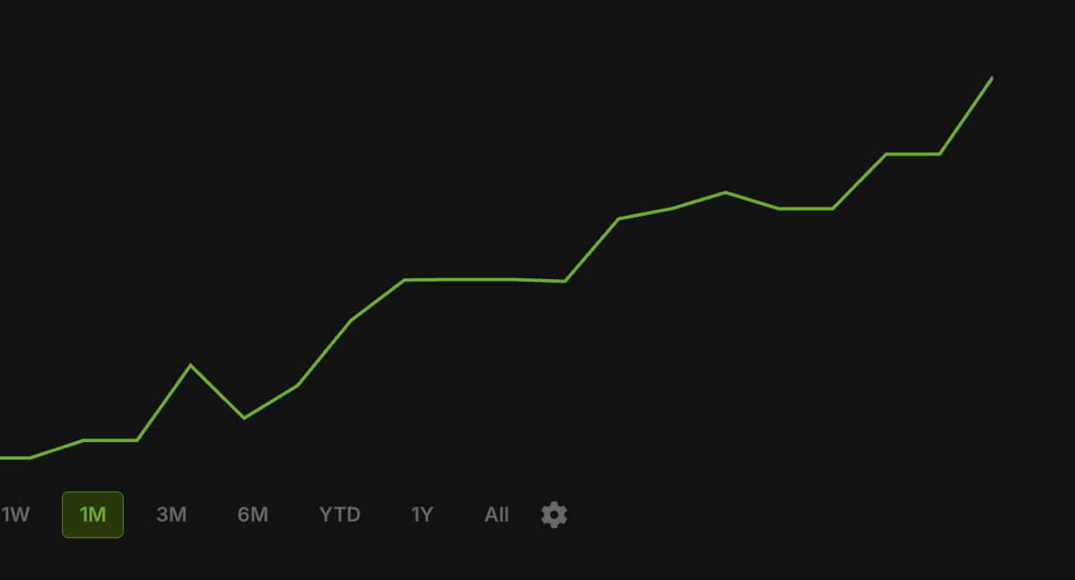 Topshot14 tweet media