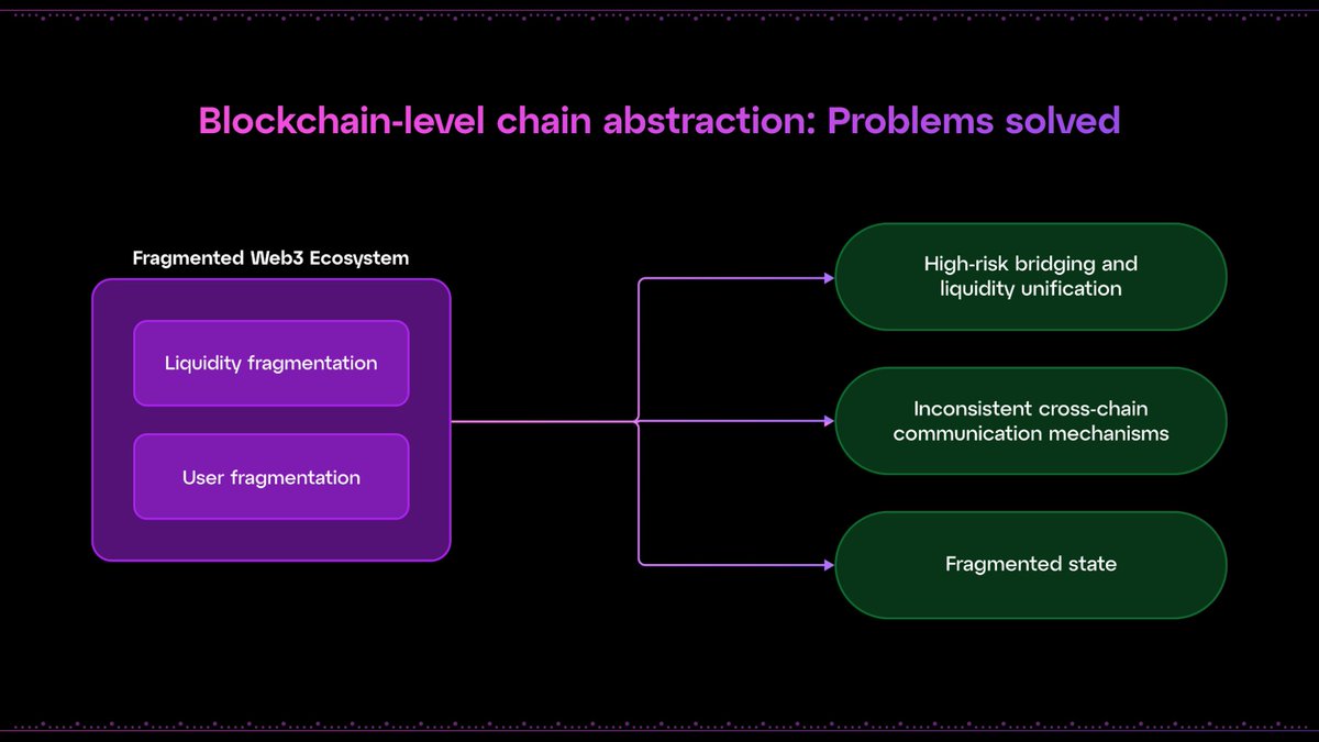 Tothem0_0n's tweet image. 🌐 Pi Squared’s vision: ‘Settle Fast. Prove Everything.’ Building a decentralized, verifiable foundation for Web3 beyond blockchain—settlement optimized for digital assets and AI agents. #BeyondBlockchain #Web3Infra @Pi_Squared_Pi2