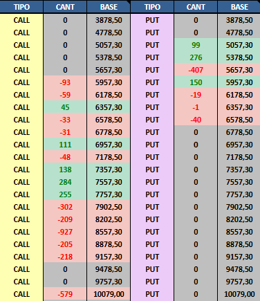 Otra vez short, nunca se festeja que Argentina se haga mierda pero SÍ se opera en consecuencia. 
Salió bien la shorteada del lunes y ahora estamos viendo una VI mas "normal" en calls. Si mañana hay rebote probablemente descompriman un poco asiq estamos ok con los teóricos