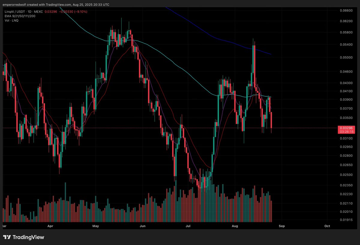 EmperorRedWolf's tweet image. $LNQ #Linqai no strong support found to sustain price at this selling pressure.