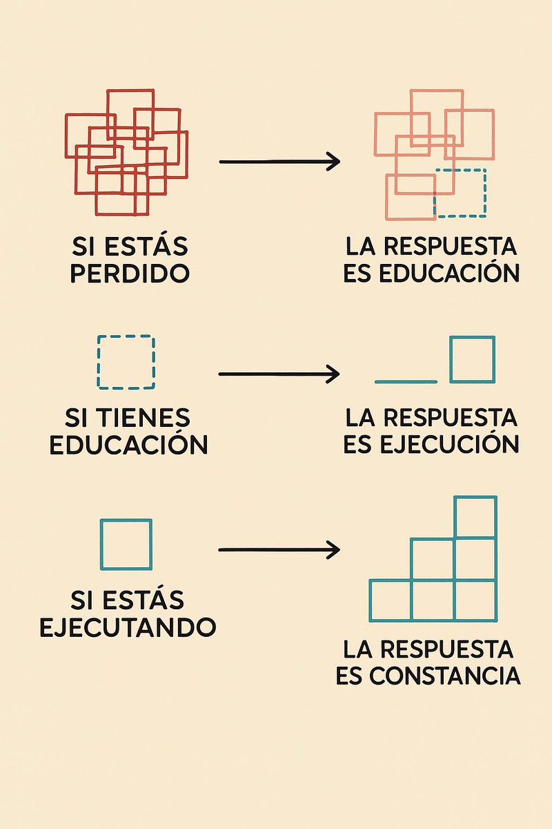 El éxito no es cuestión de suerte, sino de aprender, actuar y perseverar.
