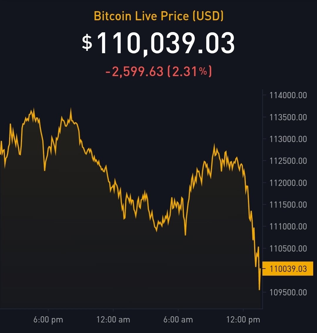 SimplyBitcoin's tweet image. BUY THE DIP! 🚀