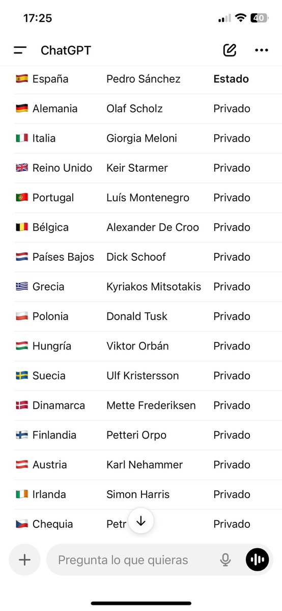 Único país de Europa en el que el presidente no paga sus vacaciones. 
Pero es que aquí pagamos las vacaciones al presidente, a la mujer ,a la madre,al cuñado, a los hijos del cuñado ( no va en broma), a los cuarenta escoltas ( no va en broma), y encima perimetramos el mar