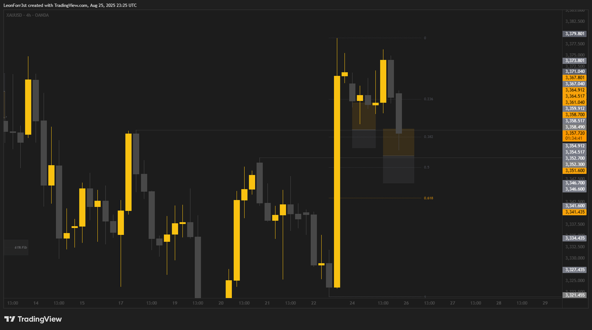 A typical Monday trading Gold 😭

This happens every Monday