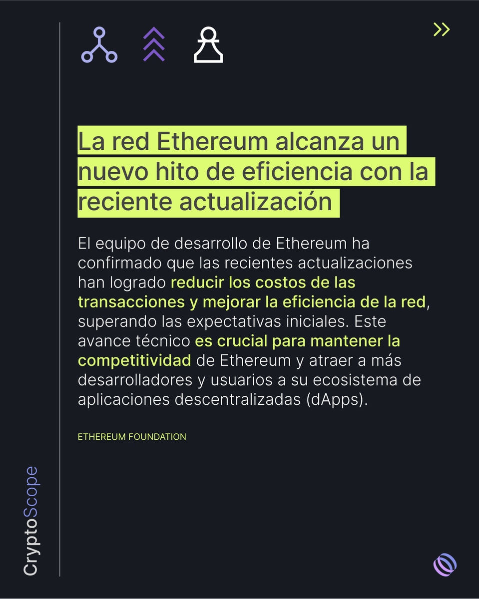 orbi_finance's tweet image. Crypto Scope Weekly 🌍  

📈 Bitcoin registra un repunte y marca un nuevo máximo anual.

💵 Stablecoins ganan terreno en países en desarrollo, según un nuevo informe.

⚡ Ethereum alcanza un hito de eficiencia con su última actualización.

#CryptoNews #Bitcoin #Stablecoins…