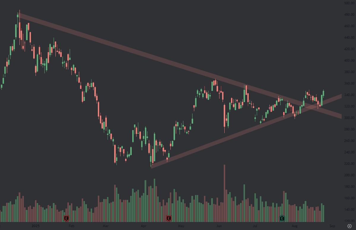 ThiccTeddy's tweet photo. $TSLA has the look👀👀

iykyk https://t.co/Uk4otj0b2x