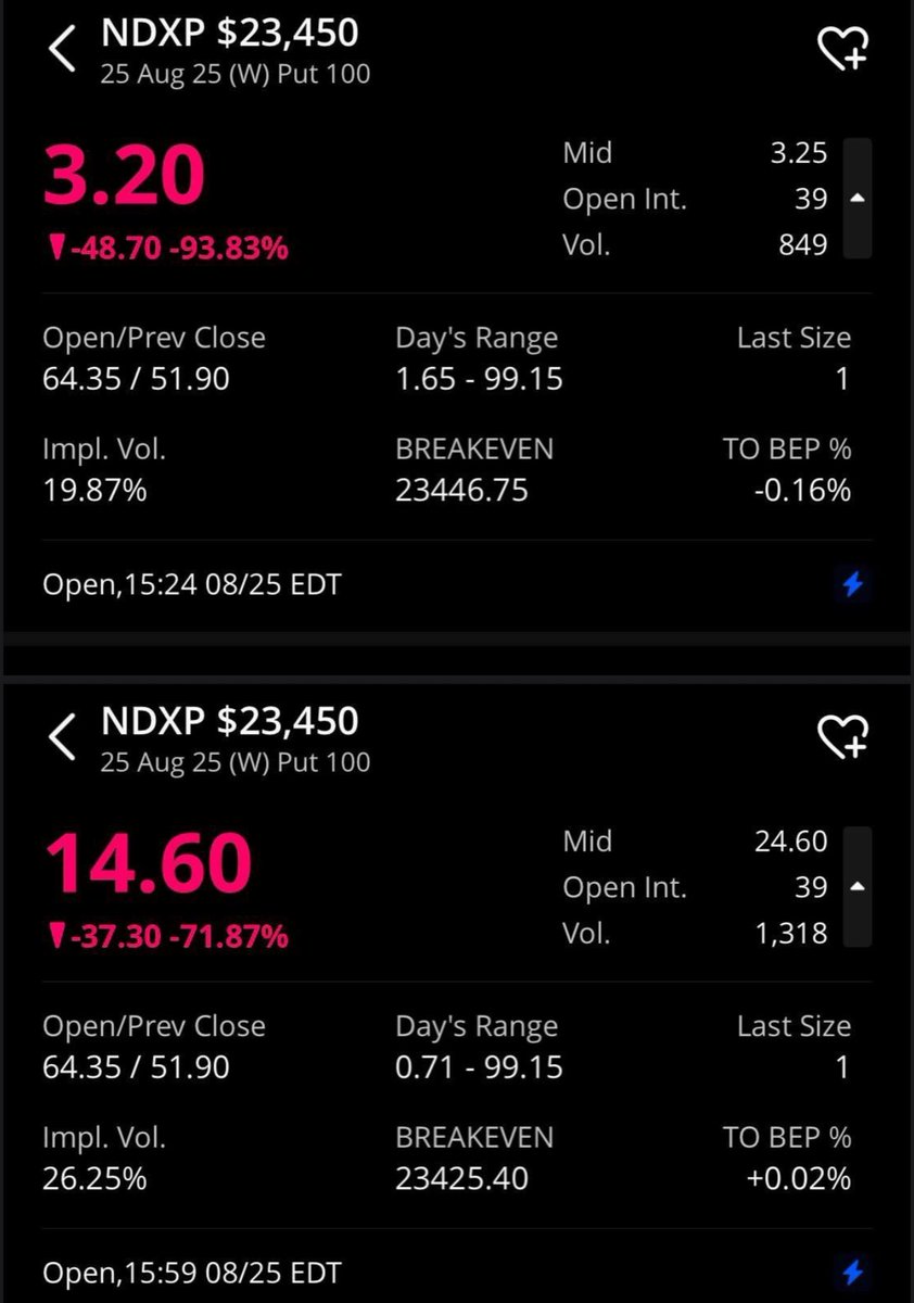 OPTIONX_11's tweet photo. ابرز طرح اليوم ل #SPX + #NDX  ولله الحمد 🤑🤑

#SPX #US500 #NDX #US100 #OptionsTrading https://t.co/1wps6J8e0a