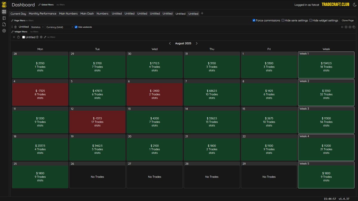 I really love slow pitch:

Here's today's session on my tradecraft.club dashboard. 

Super choppy rotational markets require insane precession. ES has spent months if choppy slow rotations that yield 2 tick profits max. I cut my teeth in that shit.

I've always been