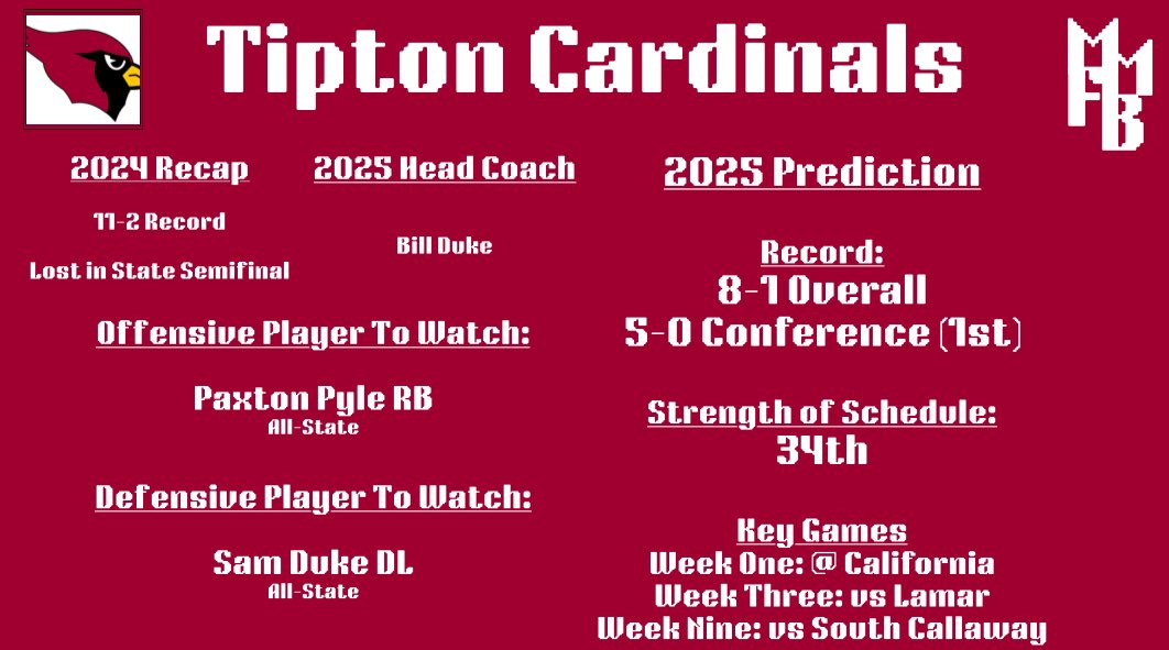 Mid-Mo HS Football tweet media