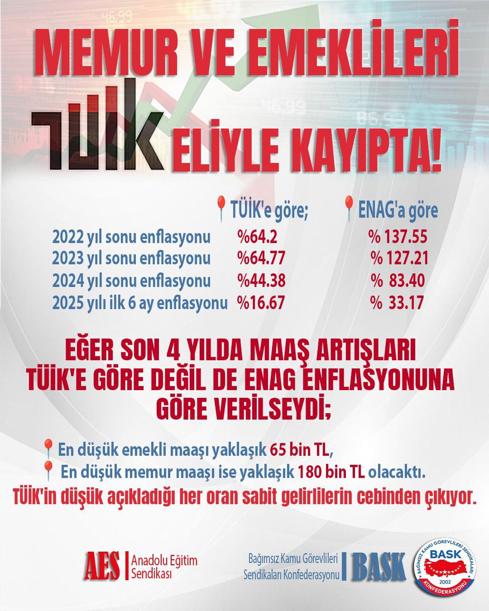 Beraber yürüdüğümüzü sandığınız bu yollarda memurlar süründü... #MemurlarıBitirdiniz
