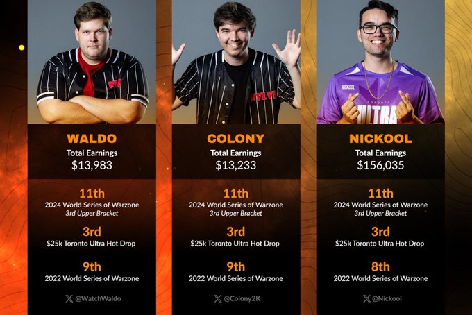 WatchWaldo x <a href="/Colony2K/">Colony</a> x <a href="/Nickool/">Nickool 🇨🇦</a> 

Are looking for an organization to represent for the 2025 World Series of Warzone in Las Vegas.  

Email in my bio if you are interested.