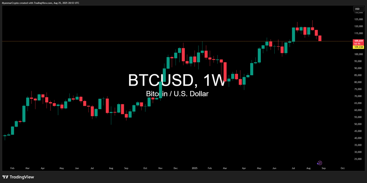 MyanmarCryptoMC's tweet photo. https://t.co/rwMSg9E9SW