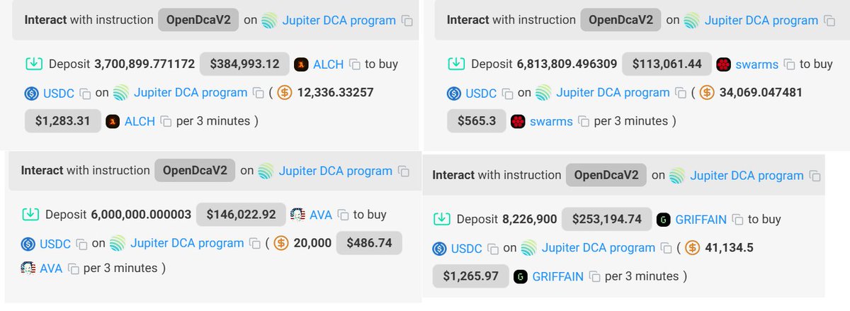 This whale dumped few big tokens accumulated over multiple accounts over last few days. Not sure what is the plan here 🧐🧐

solscan.io/account/397HFi…