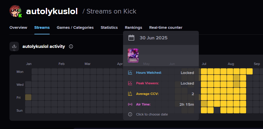 As Twitch cracks down on viewbots, one of League of Legends staple creators has suddenly vanished when low masters needed him the most.

Auto "Biceps Diff" Lykus has practically abandoned his twitch account, not streaming for 2 months on the platform. However, this does not mean