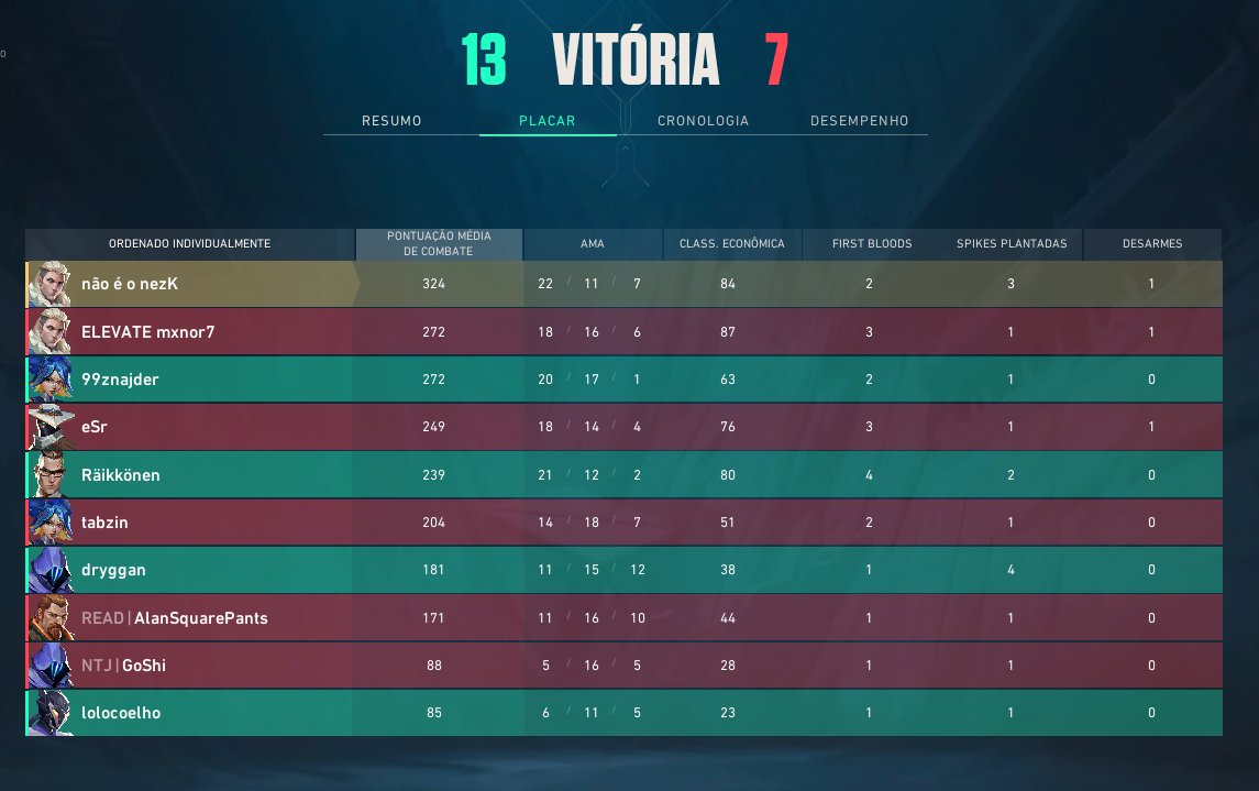 Primeiro MVP da elevate hub :D <a href="/juanzp09/">Elevate juan</a> <a href="/ElevateGG_BR/">ELEVATE BR 🇧🇷</a>