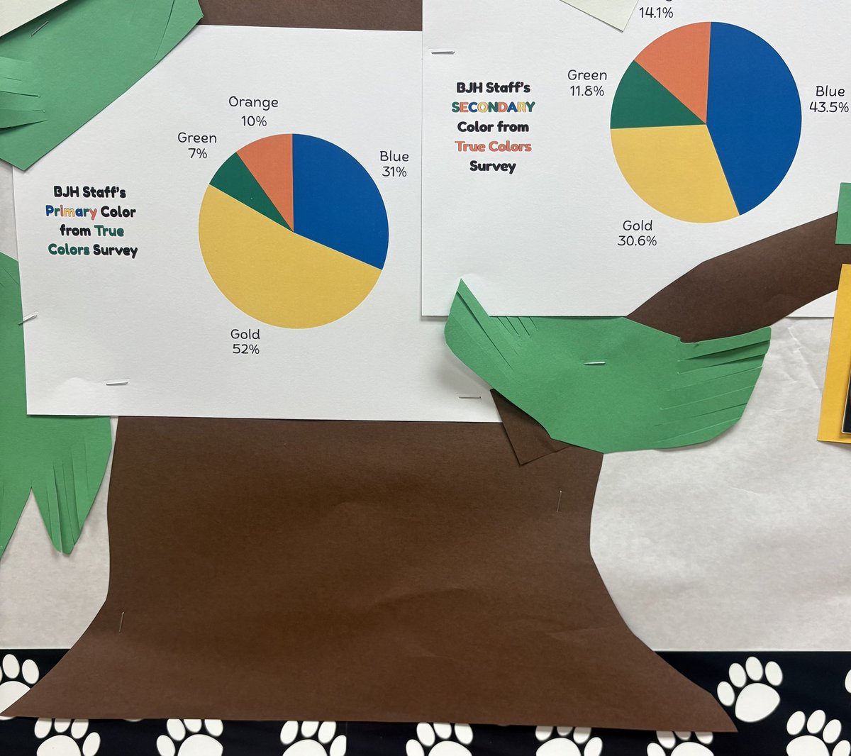Our <a href="/BeckJuniorHigh/">Beck Junior High</a> True Colors family tree. #Katyisd