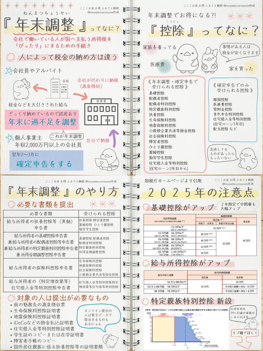 小６にもわかる『 年末調整 』