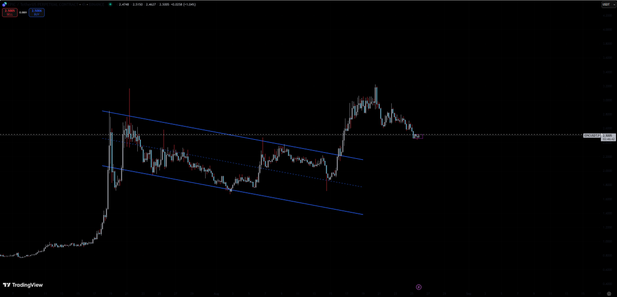 EPIC

hold really good on that sell off

higher
