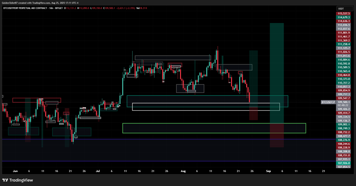 SwingSensei69's tweet photo. BTC is pulling back as expected, I would love to see BTC tap that 78.6 at 103750, but watching the BTC chart live would be the best thing to due since it can still respect the 61.8 zone and quickly reverse.  Also sidenote,  btc dominance ticked up today. https://t.co/OYR0S2pOi3