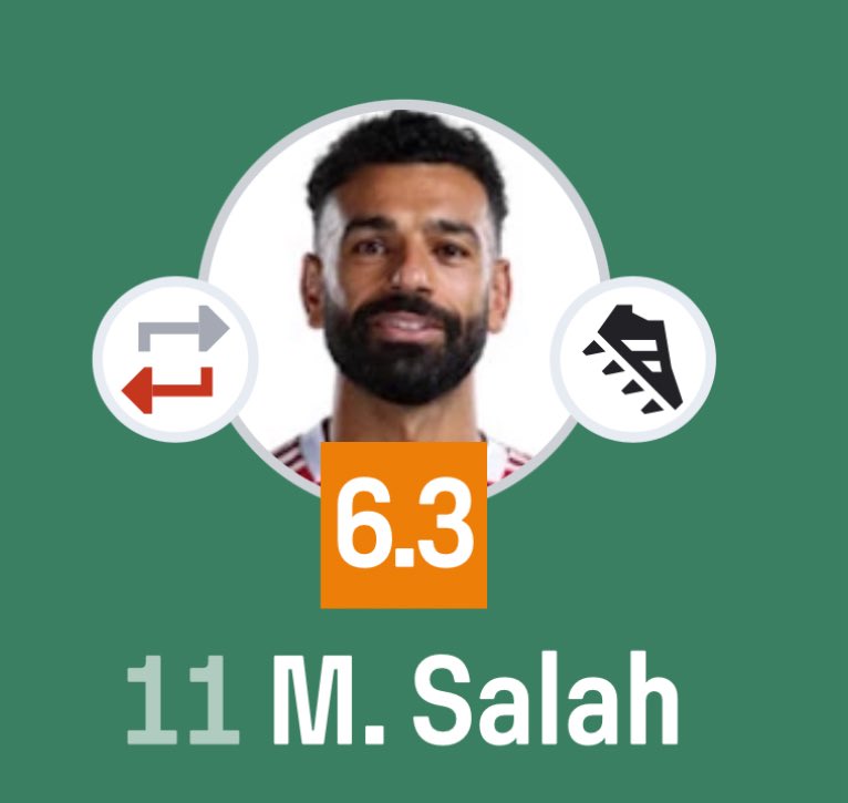 6.3 even when he scammed the game winning assist that was all Szoboszlai…