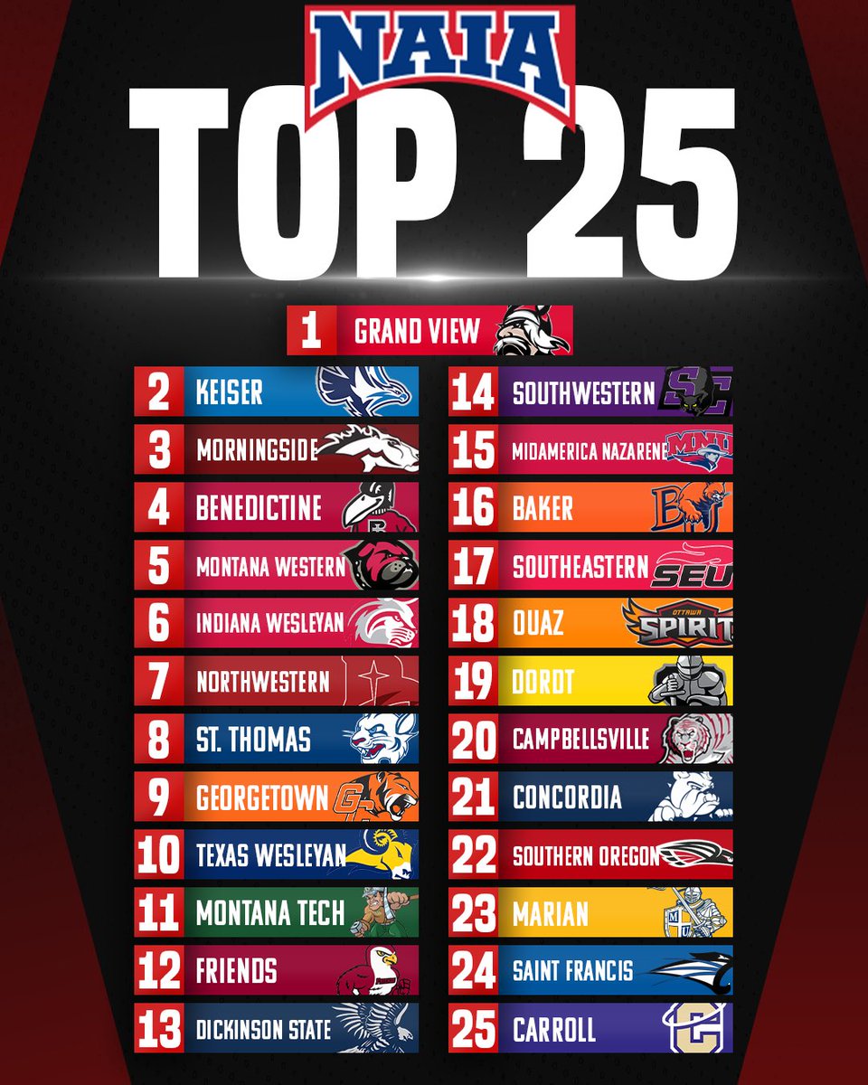 𝗣𝗥𝗘𝗦𝗘𝗔𝗦𝗢𝗡 𝗣𝗢𝗟𝗟 𝗙𝗥𝗢𝗠 <a href="/NAIA/">NAIA</a> 👀

We have #NAIAFB 𝒕𝒉𝒊𝒔 𝒘𝒆𝒆𝒌 🙏