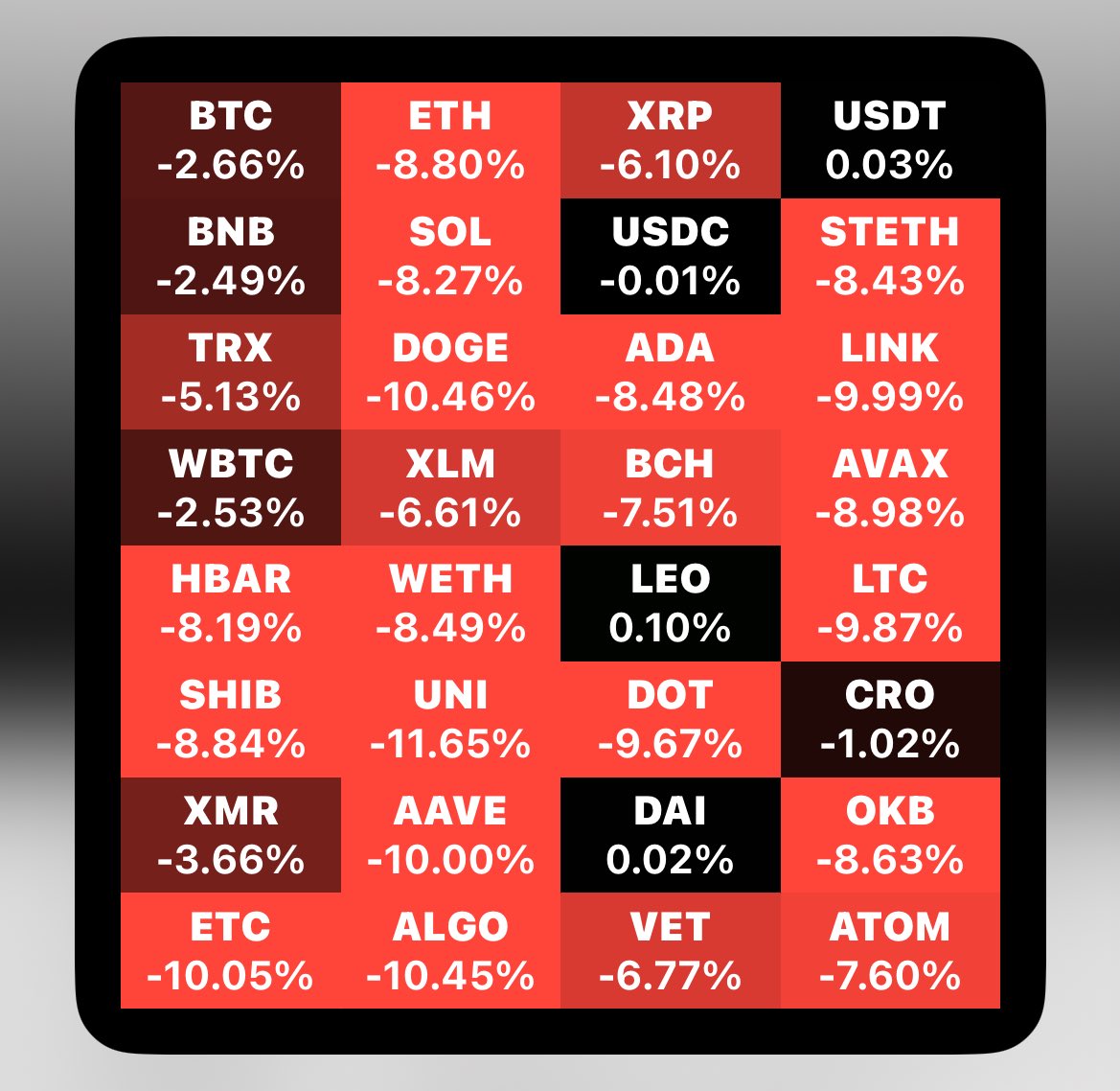悲報】仮想通貨、大炎上（N回目）