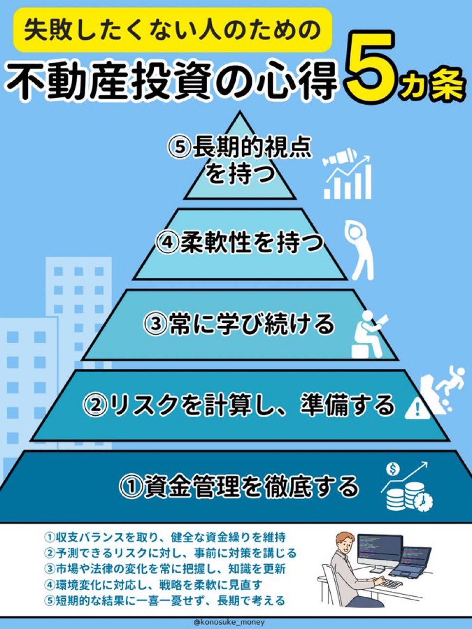 こうのすけ🗼不動産投資のお医者さん on X: 