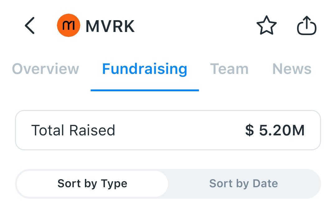 Proms (@promslevi) on Twitter photo The Layer-1 blockchain platform purpose-built to bridge traditional finance with decentralized finance (DeFi) is <a href="/MavrykNetwork/">Mavryk Network | Tokenizing $10B in RWAs</a>
>> $5M+ has been raised (still undisclosed)
>> Backed by the following investors:
Big Brain Holdings, GHAF Capital Partners, Cluster Capital, The Layer-1 blockchain platform purpose-built to bridge traditional finance with decentralized finance (DeFi) is <a href="/MavrykNetwork/">Mavryk Network | Tokenizing $10B in RWAs</a>
>> $5M+ has been raised (still undisclosed)
>> Backed by the following investors:
Big Brain Holdings, GHAF Capital Partners, Cluster Capital,
