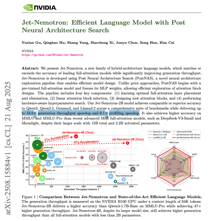 JacksonAtkinsX's tweet image. NVIDIA research just made LLMs 53x faster. 🤯

Imagine slashing your AI inference budget by 98%.

This breakthrough doesn&apos;t require training a new model from scratch; it upgrades your existing ones for hyper-speed while matching or beating SOTA accuracy.

Here&apos;s how it works:…
