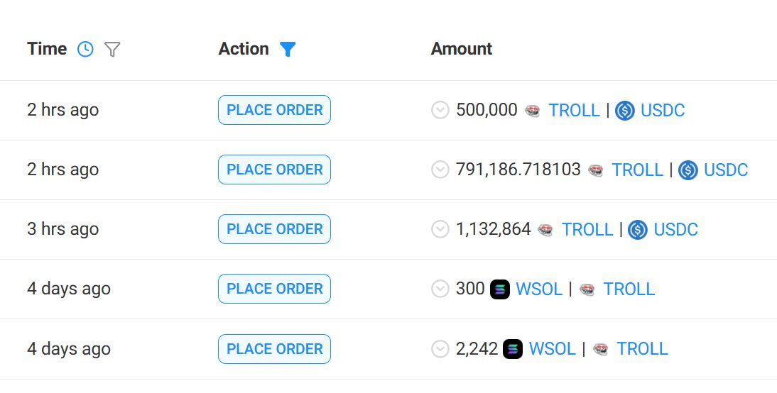Bro bought worth 600K of $TROLL tokens few days back . Today bro sold 60% of supply and holding rest of tokens at loss over 100,000 $ 🩸🩸 🙄🙄

C49KJdq98c1BQeMFT9fgrsRvosfFmQGhe6kfaSXTE9vP