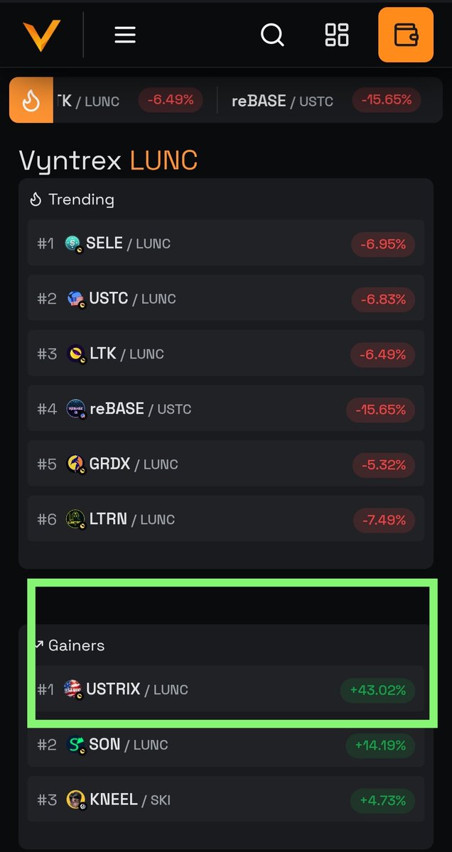 CryptHomeLess's tweet photo. #USTRIX achieves another ATH and takes the first position among @Vyntrex_io '  "Top Gainers" with +≈43%. The price per token has already exceeded 10 $LUNC x $USTRIX 🚀🌕📈 https://t.co/STlP02a0Re