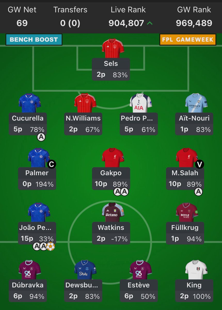 69 points all out #BenchBoost saved my #GW2 inside top million we go again ! #fpl