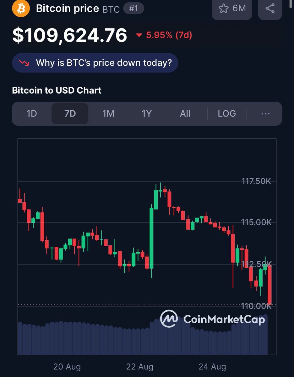 Who tf is selling?👀