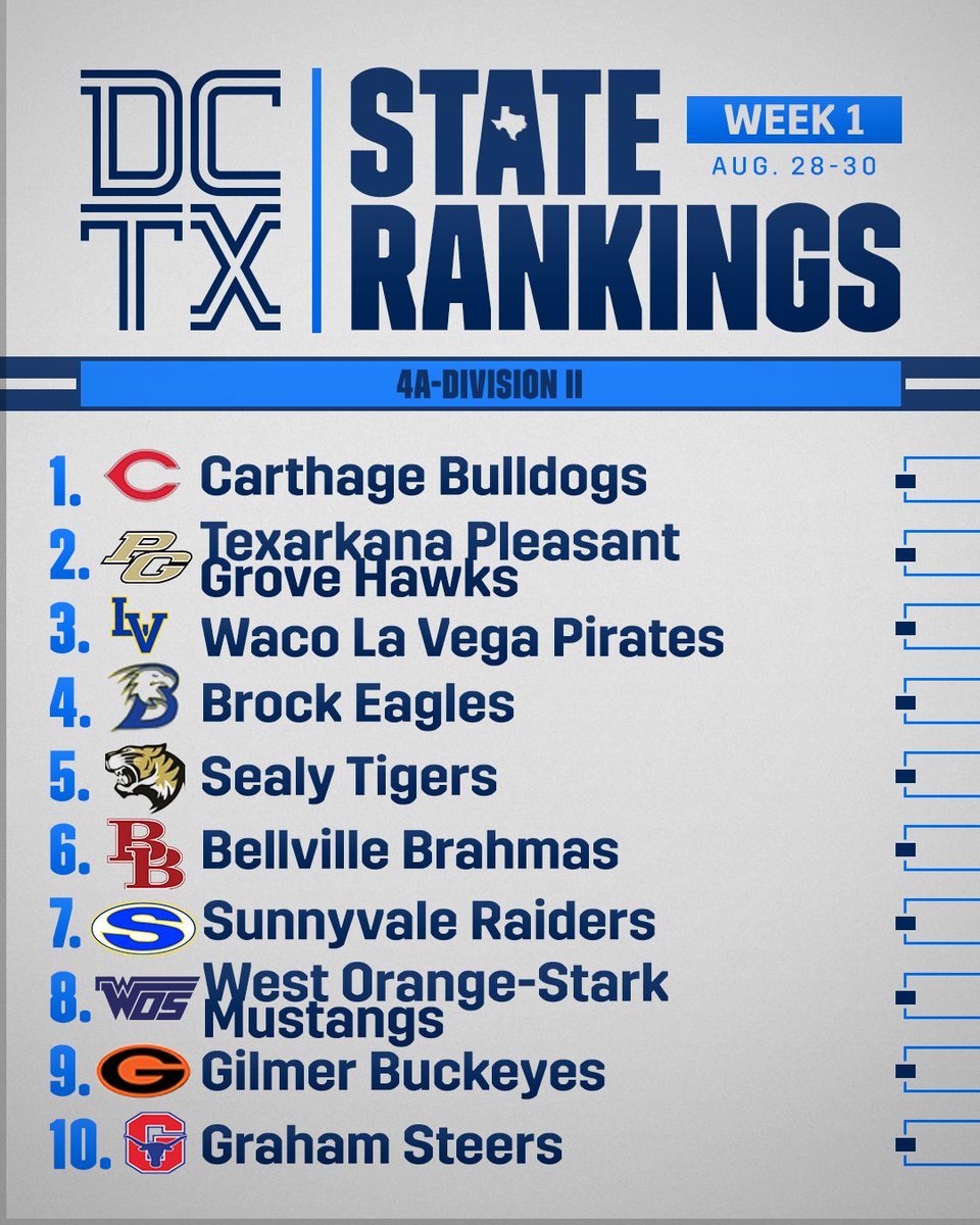 The OFFICIAL #TXHSFB State Rankings for Class 4A ahead of week one!

#DCTX #TexasFootball #Rankings

Full rankings page: texasfootball.com/rankings/
