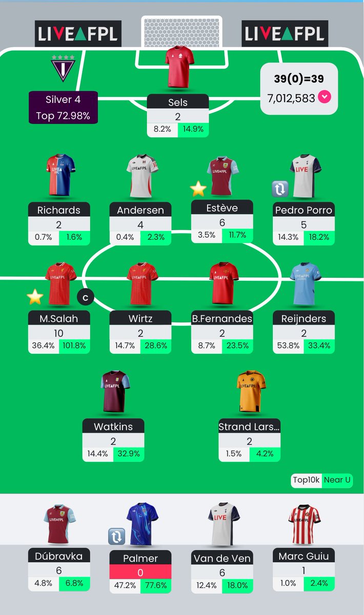 MindTheGap_FPL's tweet image. This GW manโฆ