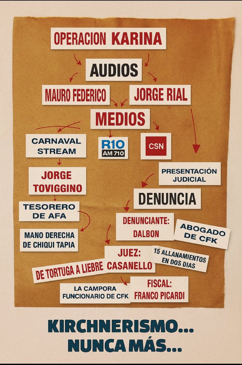 <a href="/robdnavarro/">Roberto Navarro</a> No falla