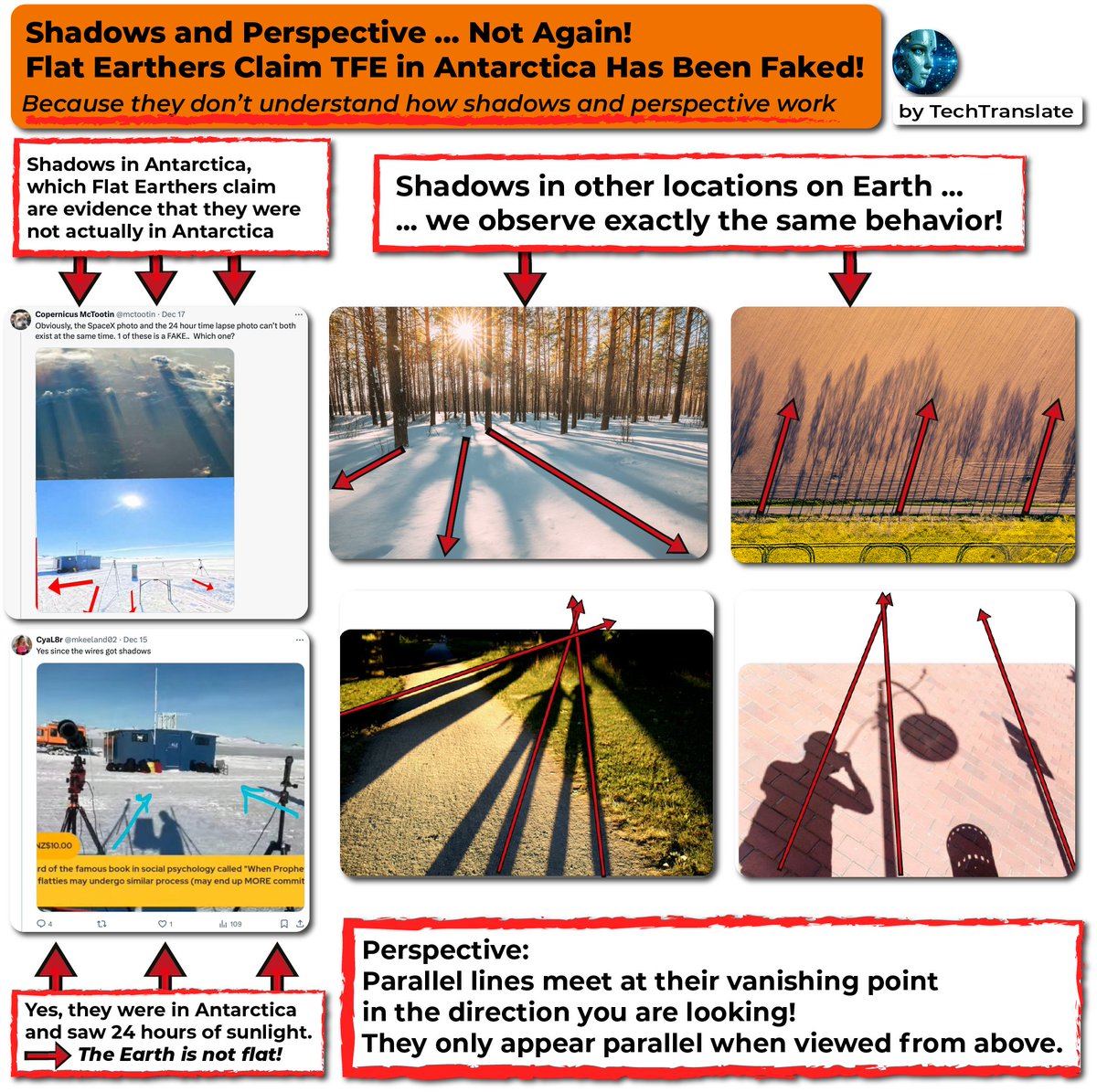 TechTranslate_G's tweet image. Dear Flat Earthers,
please tell @PostNASA that the “not-parallel shadows” claim has already been discarded by Flat Earthers, since you can falsify it in your own backyard (which, unfortunately, requires going outside).
x.com/pdubl22/status…