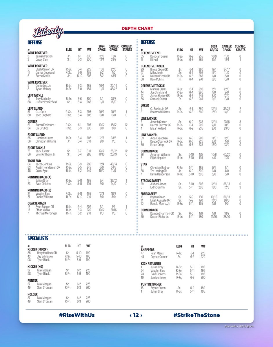 Dave Walls 7️⃣ tweet media