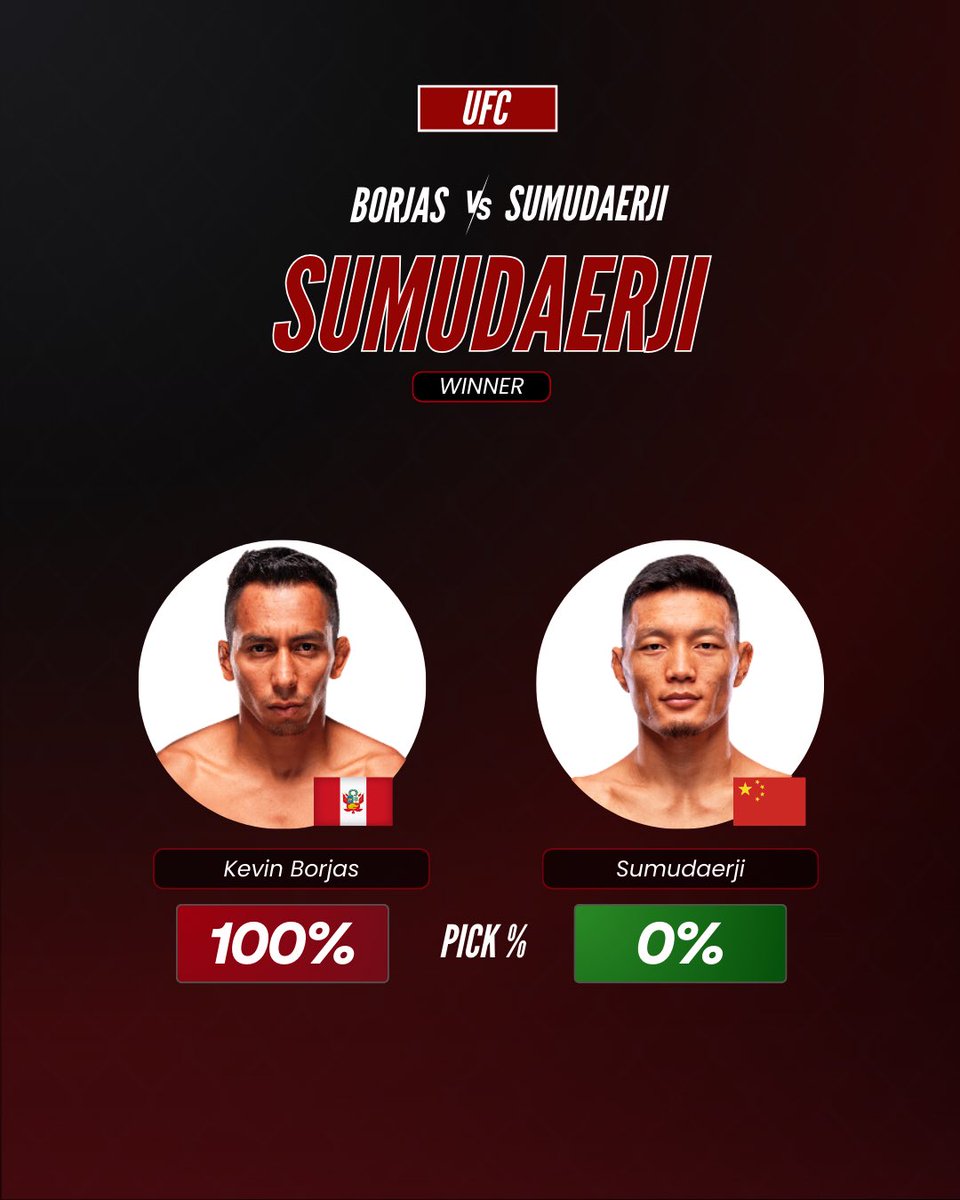 MainCardFantasy's tweet image. 🔥Another wild night in the octagon! See how the MainCard community stacked up with their picks — some nailed it, others got shocked by the upsets. Think you can do better? Prove it on the next card
MainCardMMA.com | #MainCardMMA #UFC319 #UFC