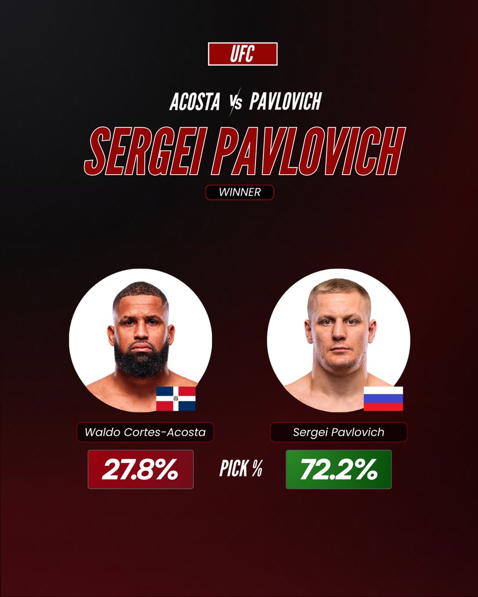 MainCardFantasy's tweet image. 🔥Another wild night in the octagon! See how the MainCard community stacked up with their picks — some nailed it, others got shocked by the upsets. Think you can do better? Prove it on the next card
MainCardMMA.com | #MainCardMMA #UFC319 #UFC