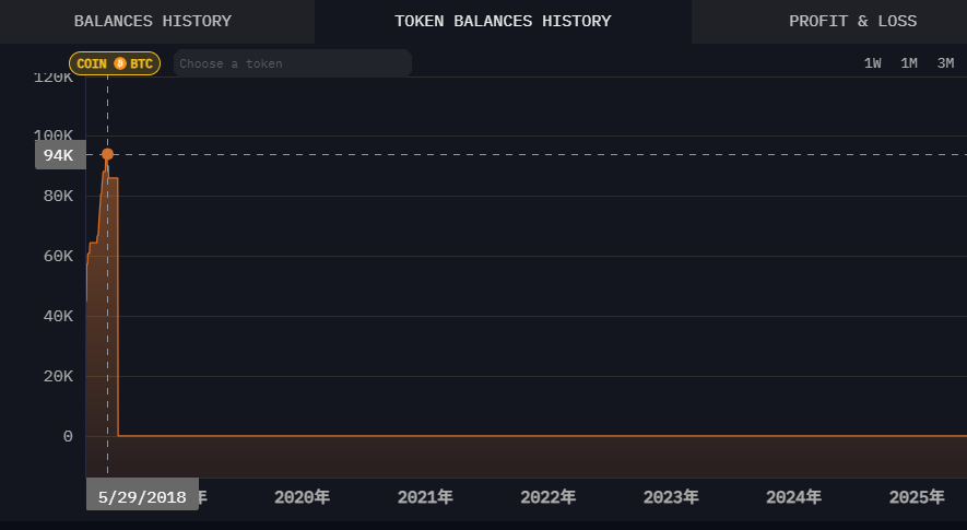 Wu Blockchain tweet media